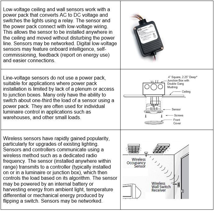 Low Voltage Occupancy Sensor Wiring Diagram Wiring Diagram